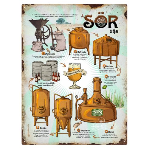 Retro fémtábla - A sör útjA - SIMA - A3 - 30x40 cm - PREMIUM