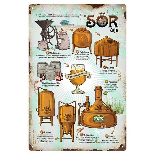 Retro fémtábla - A sör útja - SIMA - A4 - 20x30 cm - PREMIUM