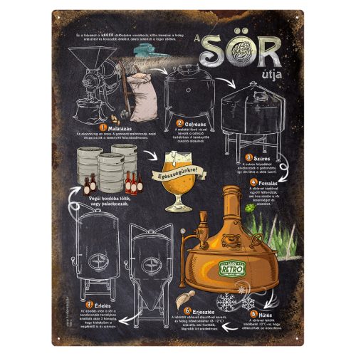 Retro fémtábla - A sör útja - FEKETE - A3 - 30x40 cm - PREMIUM