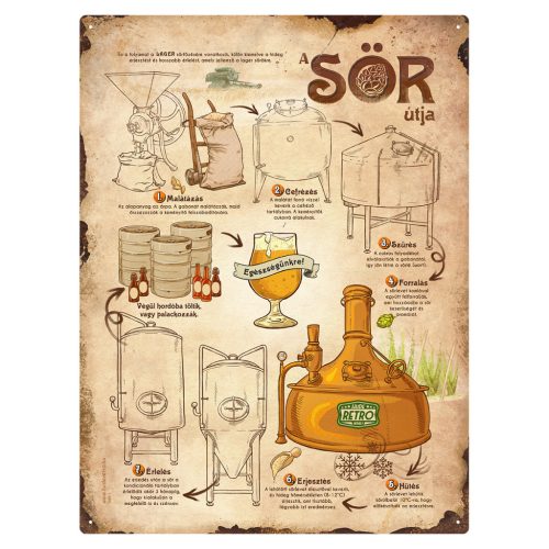 Retro fémtábla - A sör útjA - BARNA - A3 - 30x40 cm - PREMIUM