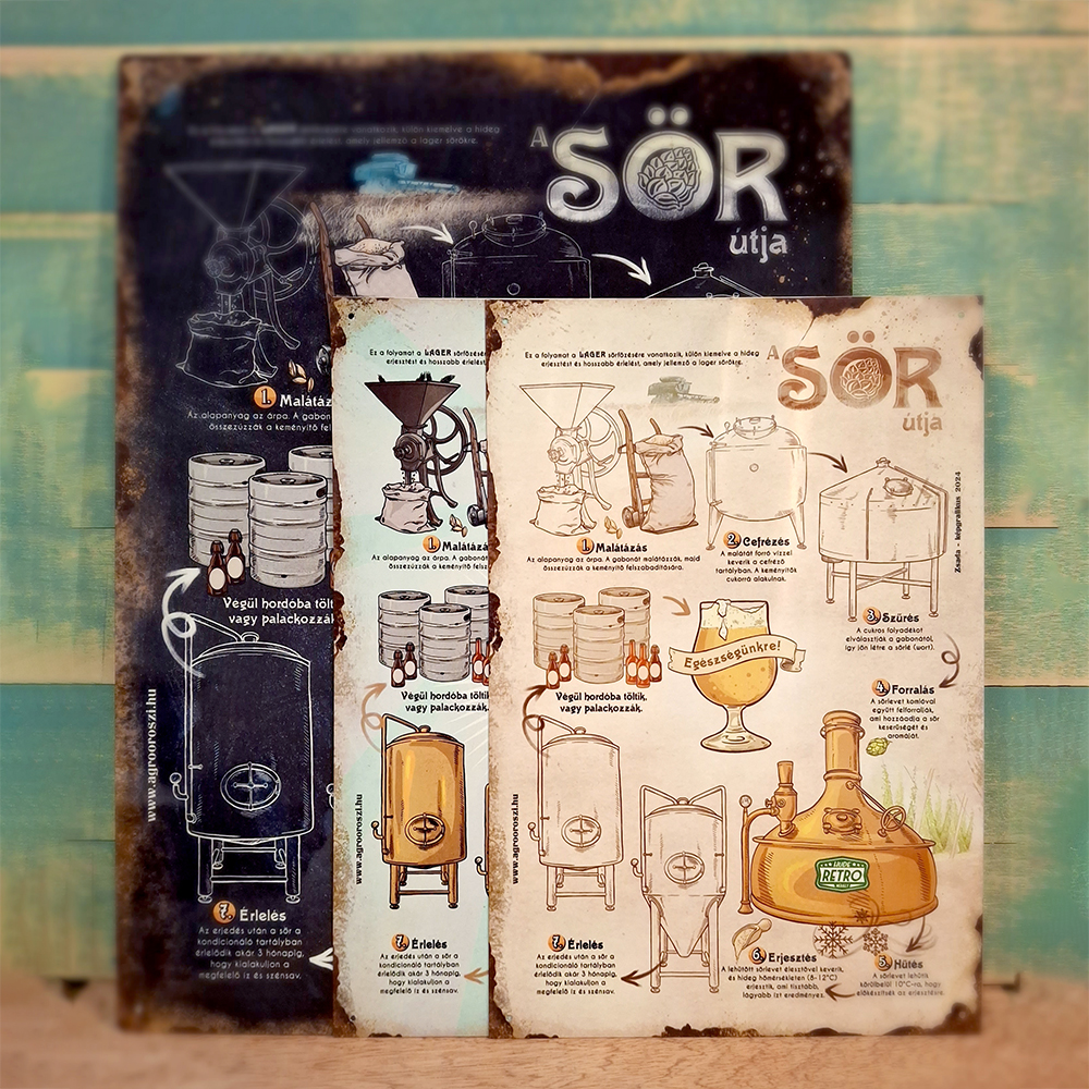 Miben különbözik a prémium és a normál fémtábla?